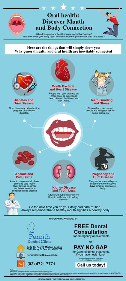 Oral-health-Discover-Mouth-and-Body-Connection-p
