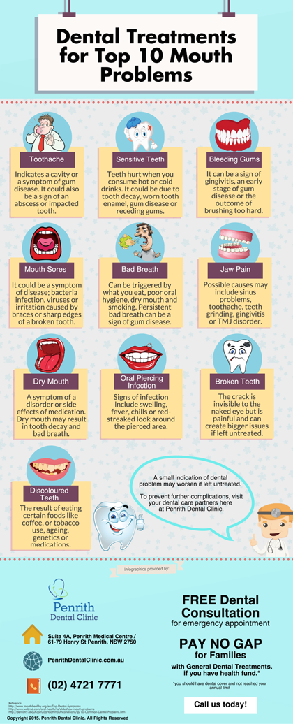 Dental-Treatments-for-Top-10-Mouth-Problems p